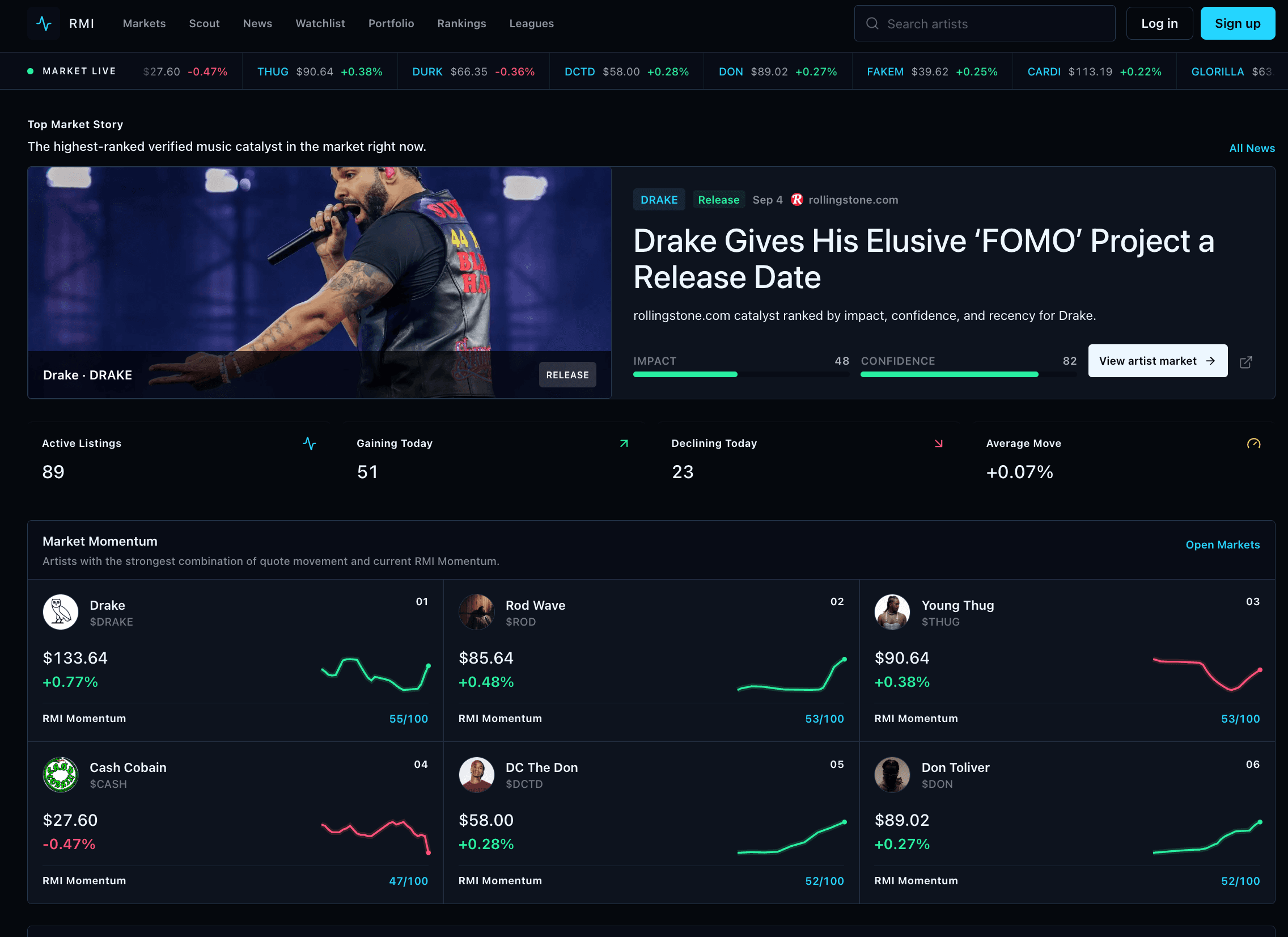 Rap Market Index homepage showing live music markets and artist listings
